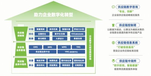 菜鸟蝉联中物联科技进步一等奖，数智化能力赋能行业持续领跑