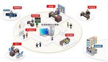 互动协同OA办公系统